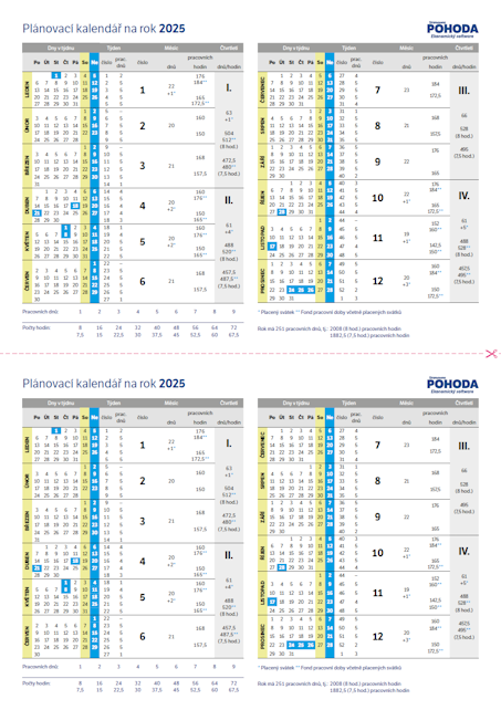 Plánovací kalendář na rok 2025
